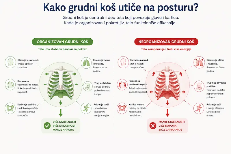 pre i posle kos