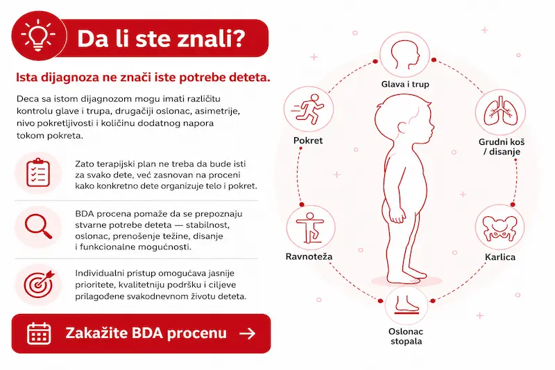 da li ste znali m