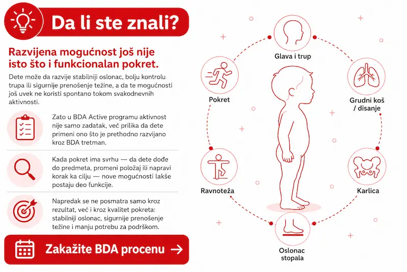bda active funkcionalni pokret